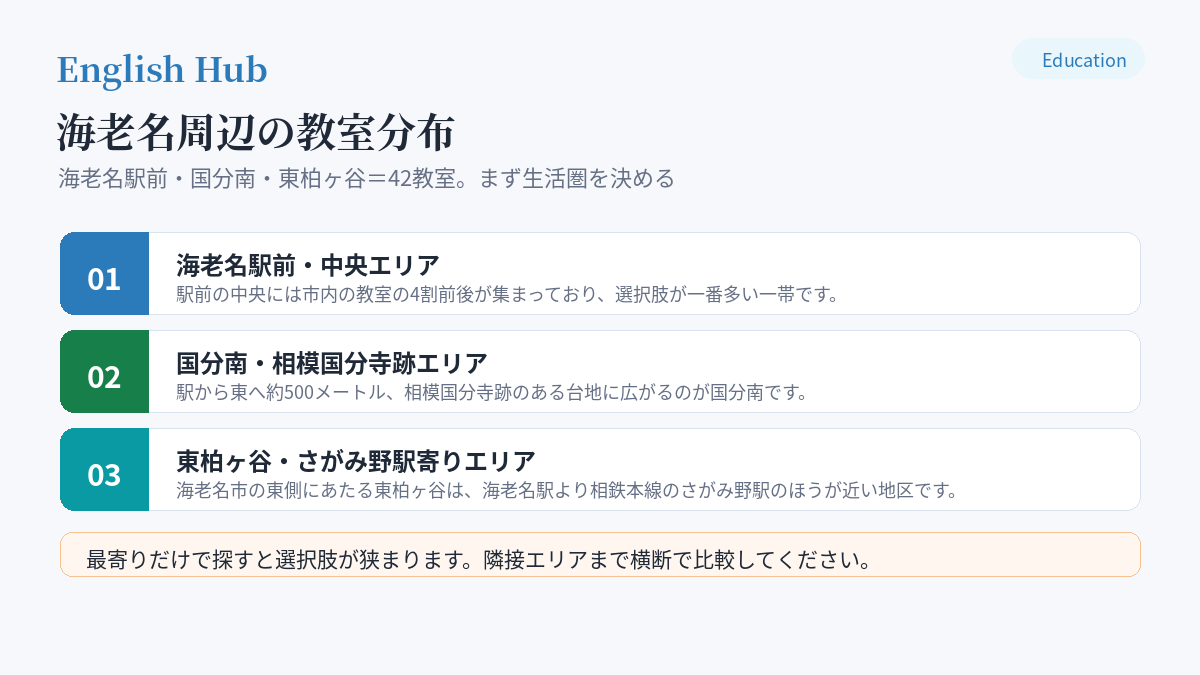海老名周辺の教室分布