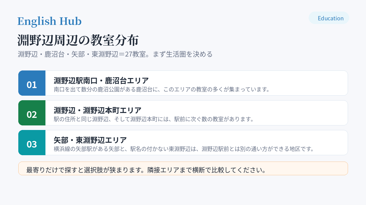 淵野辺周辺の教室分布