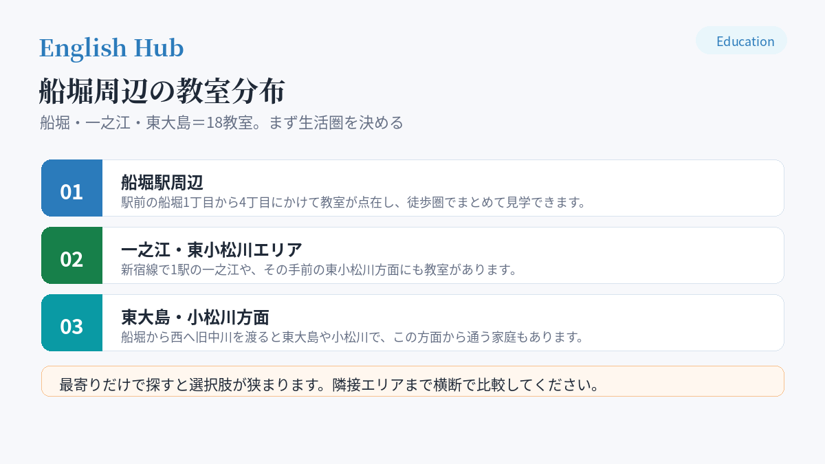 船堀周辺の教室分布
