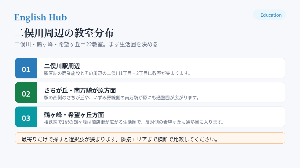 二俣川周辺の教室分布