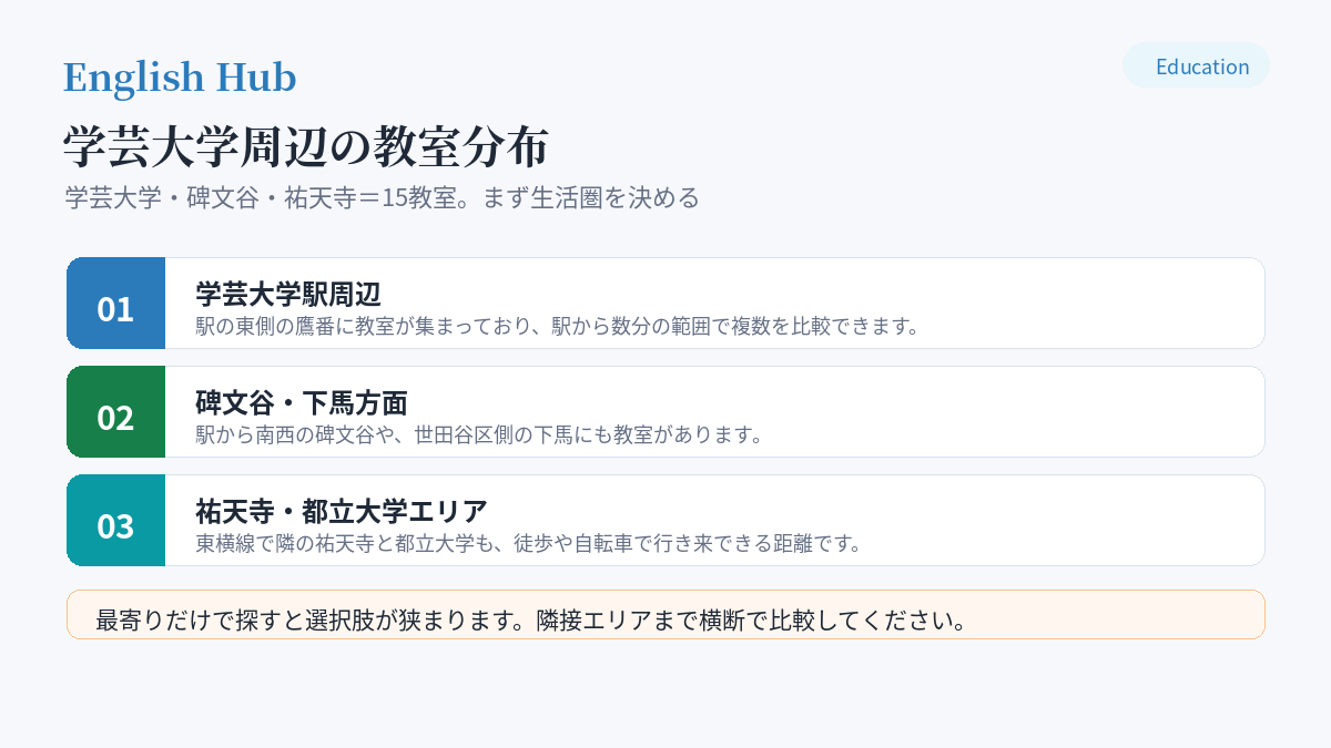 学芸大学周辺の教室分布