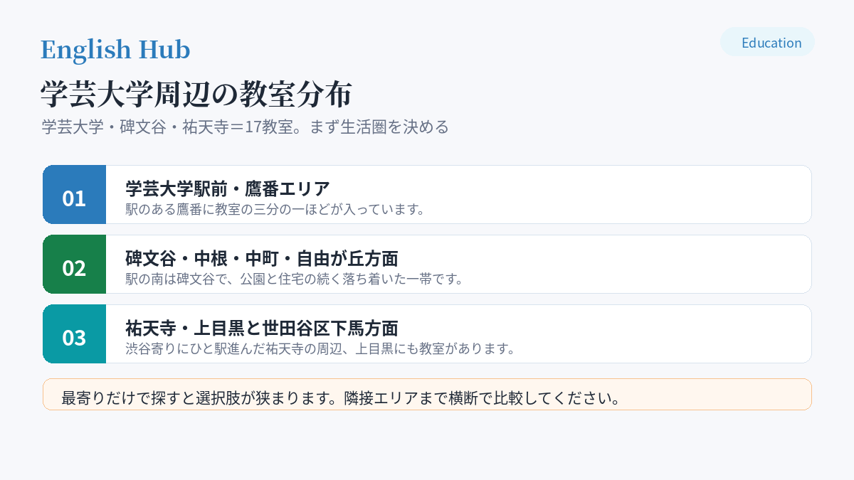 学芸大学周辺の教室分布