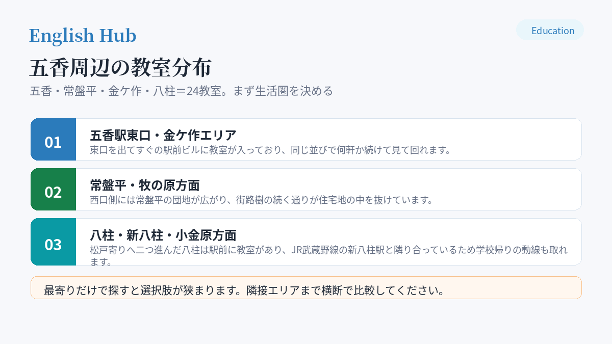 五香周辺の教室分布