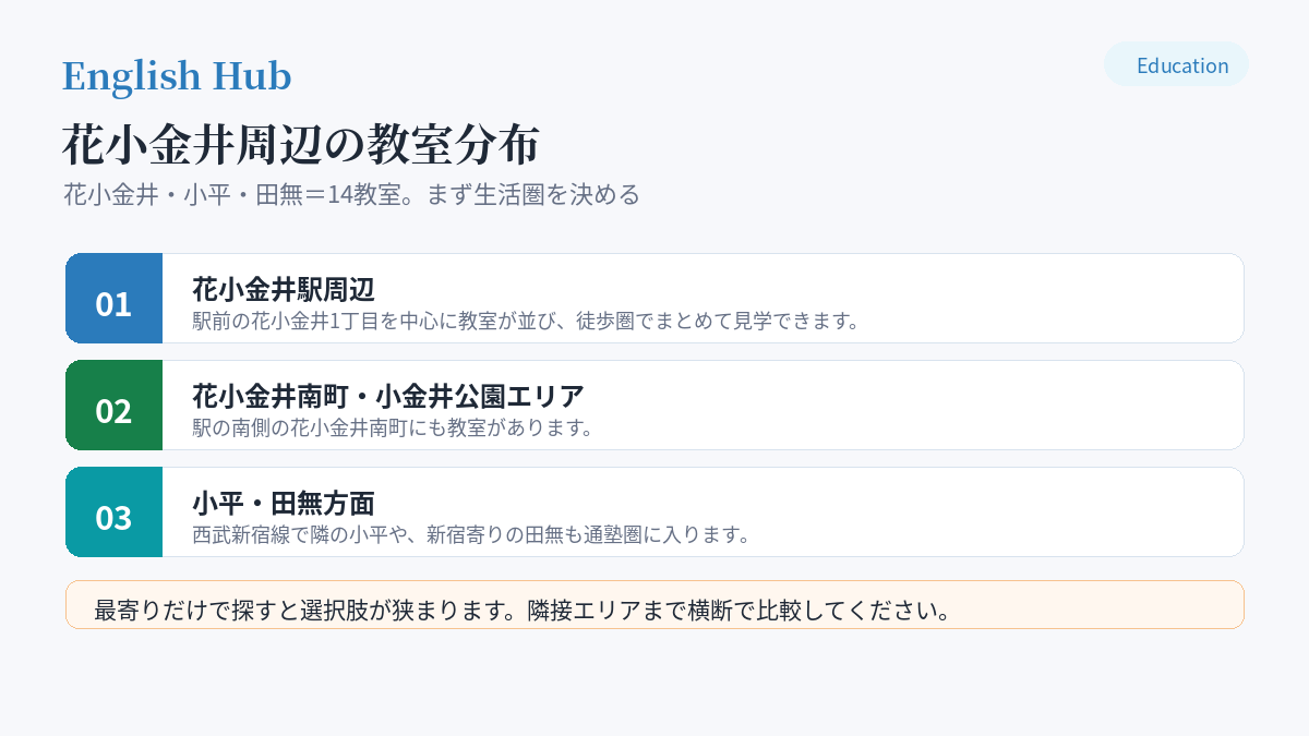 花小金井周辺の教室分布