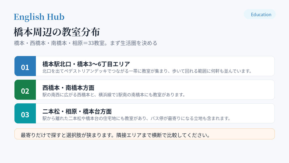 橋本周辺の教室分布