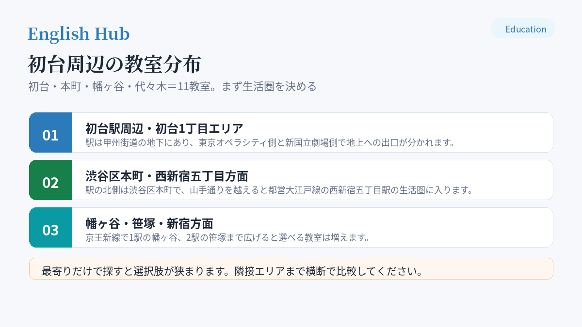 初台周辺の教室分布