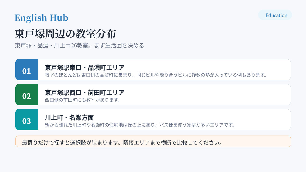 東戸塚周辺の教室分布