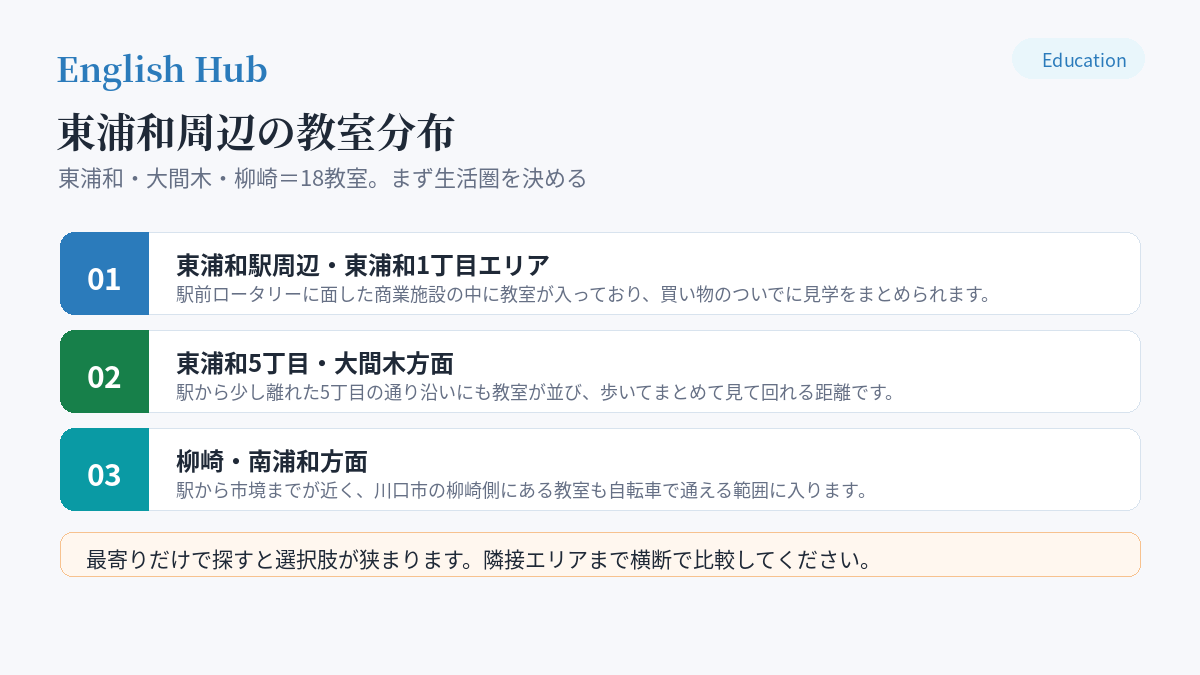 東浦和周辺の教室分布
