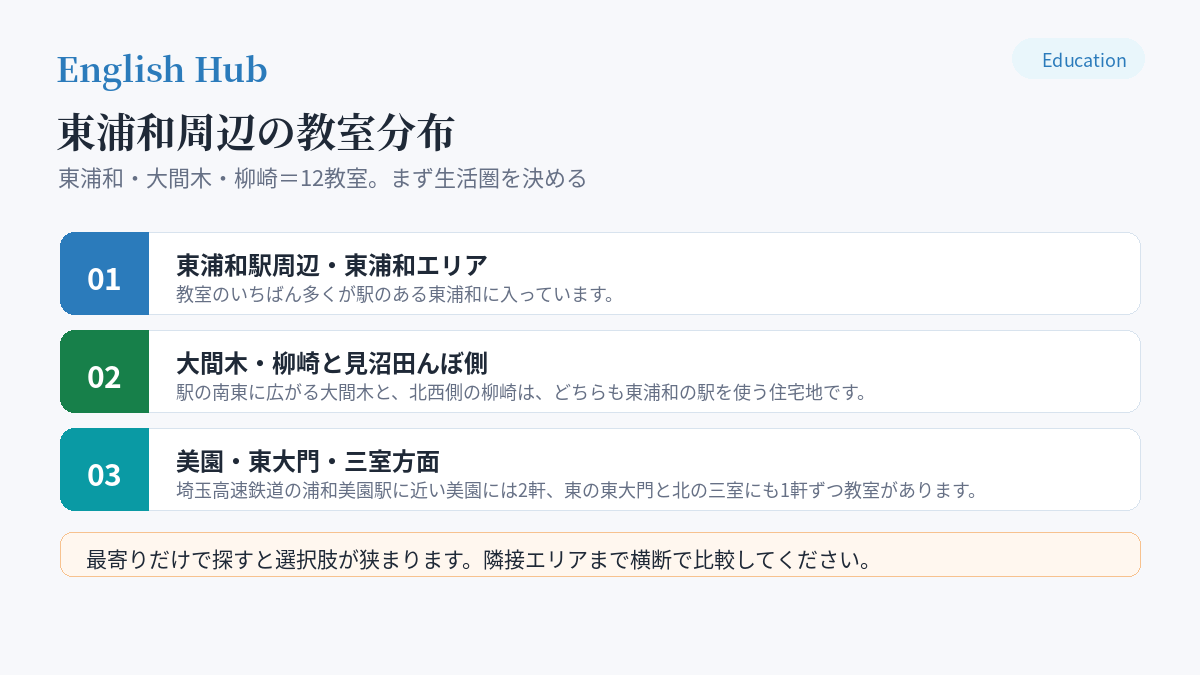 東浦和周辺の教室分布