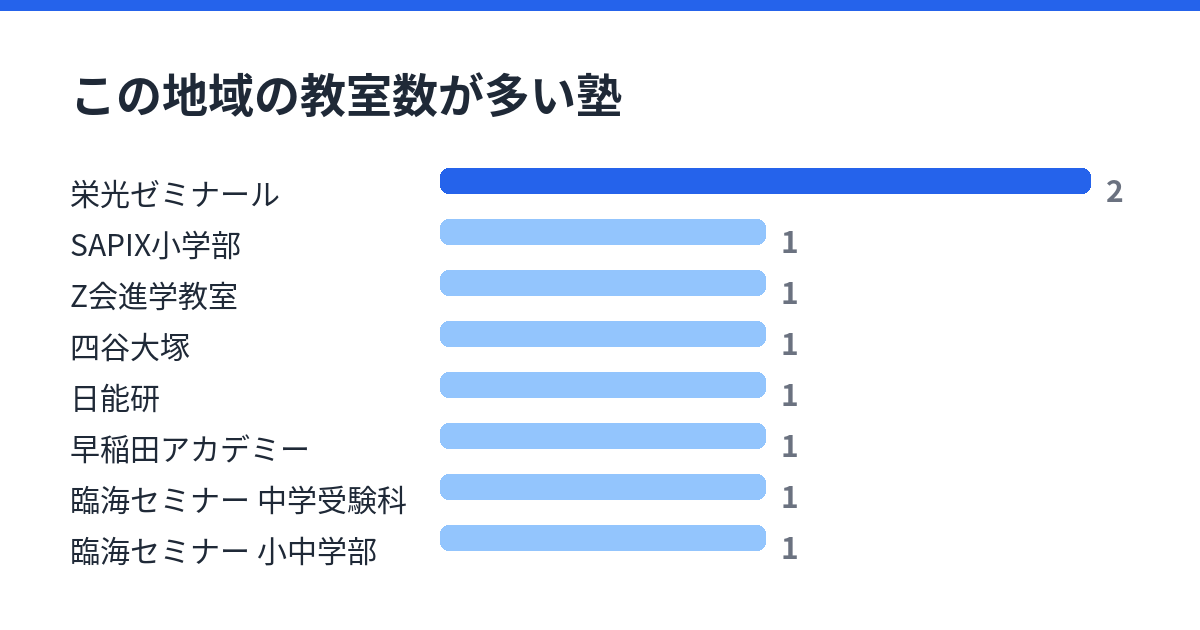 東神奈川の通塾範囲