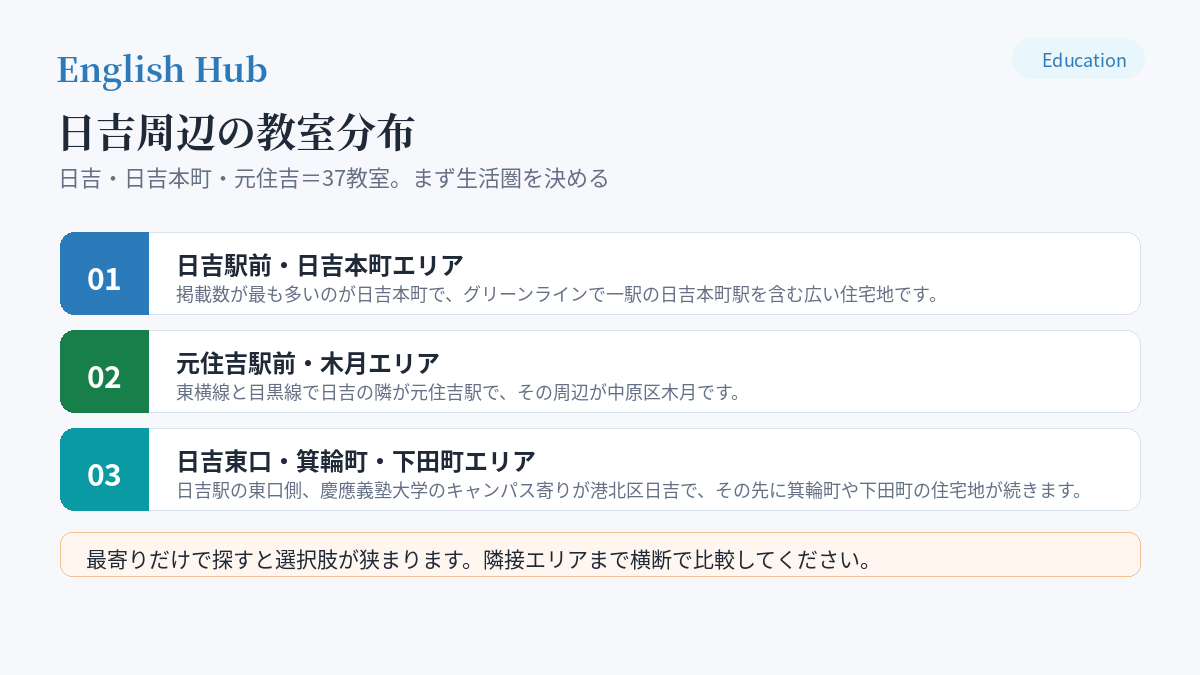 日吉周辺の教室分布