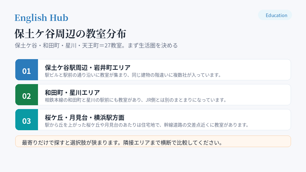 保土ケ谷周辺の教室分布