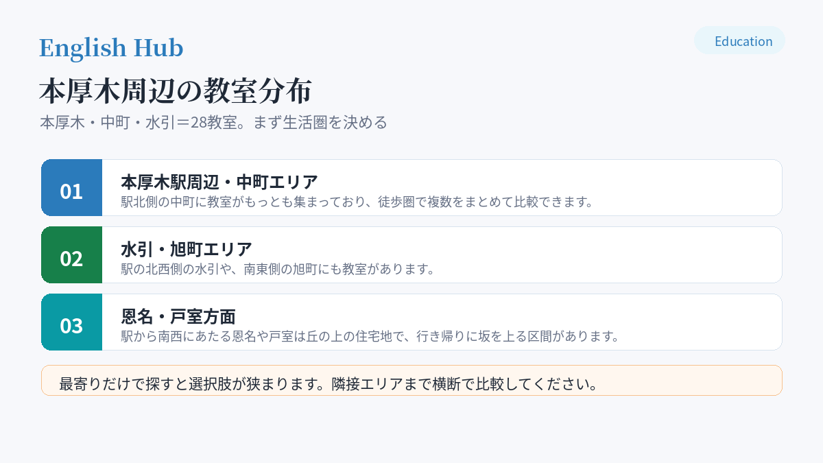 本厚木周辺の教室分布