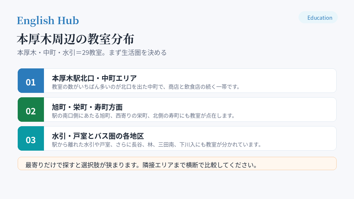 本厚木周辺の教室分布