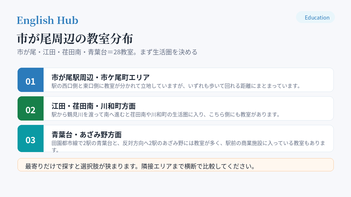 市が尾周辺の教室分布