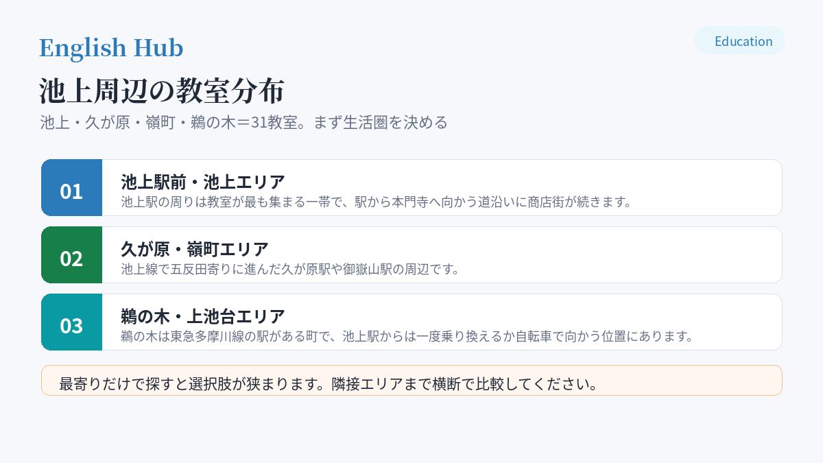 池上周辺の教室分布