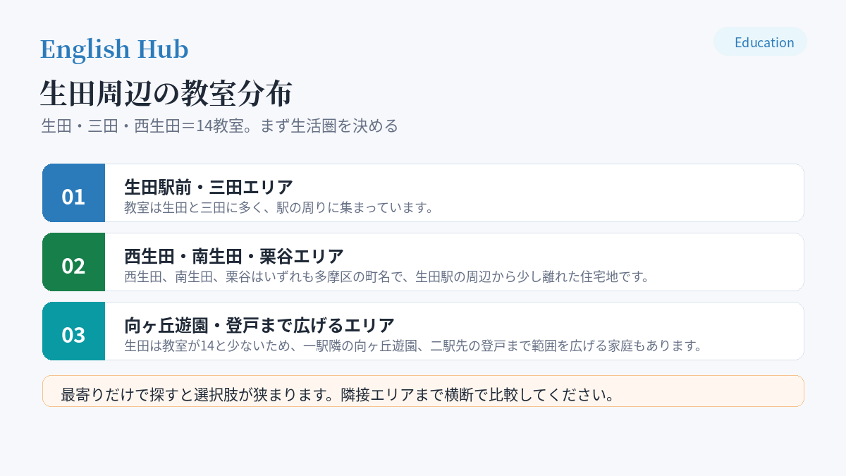 生田周辺の教室分布