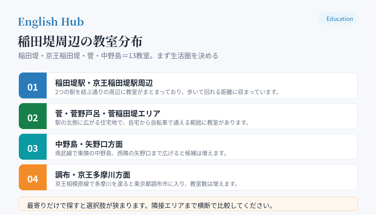稲田堤周辺の教室分布