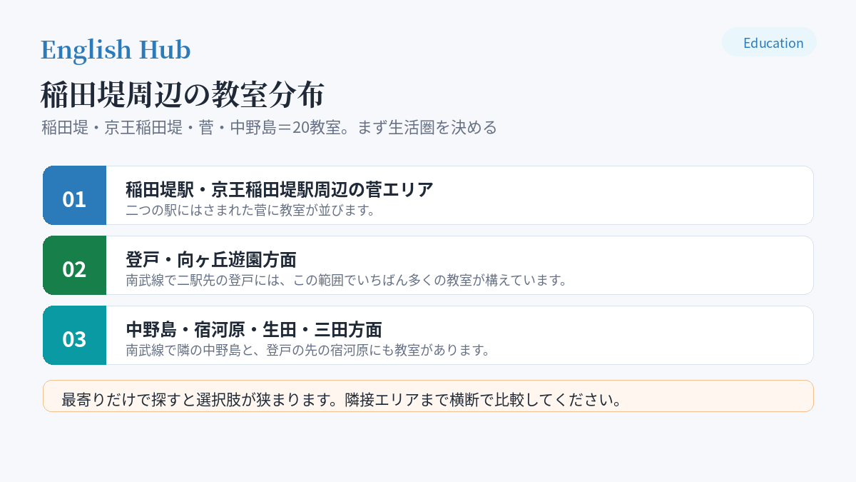 稲田堤周辺の教室分布