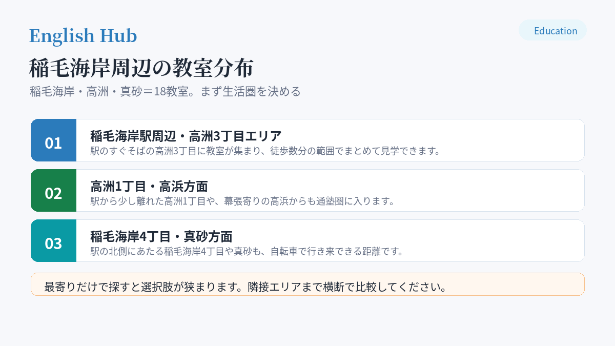 稲毛海岸周辺の教室分布