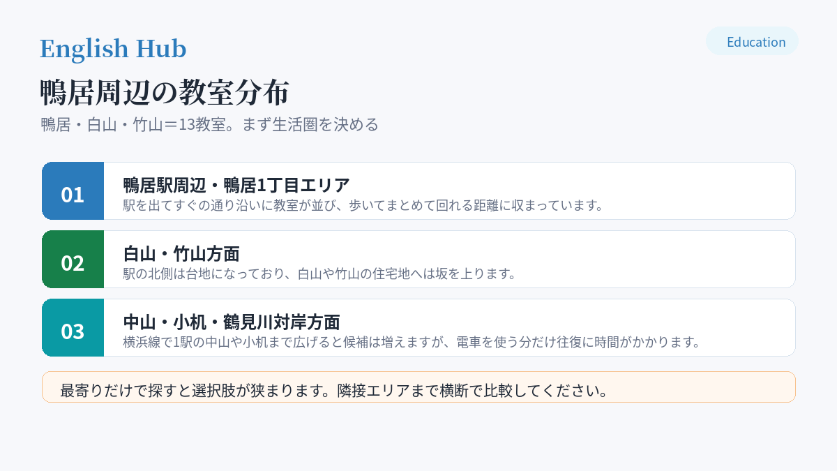 鴨居周辺の教室分布
