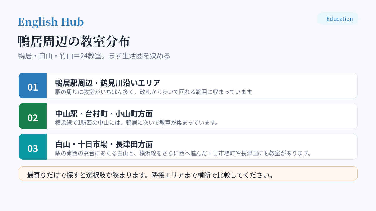 鴨居周辺の教室分布