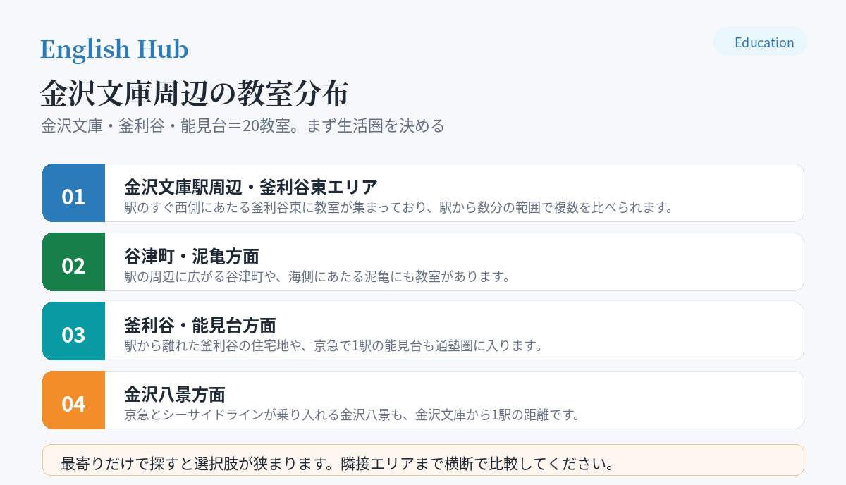 金沢文庫周辺の教室分布