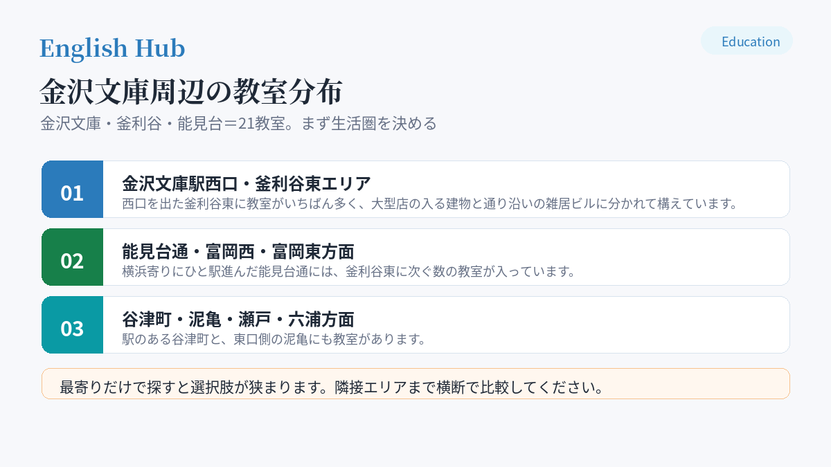 金沢文庫周辺の教室分布