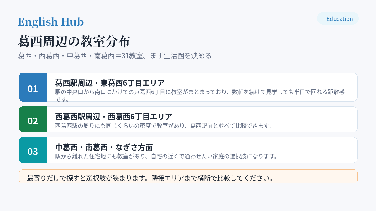 葛西周辺の教室分布