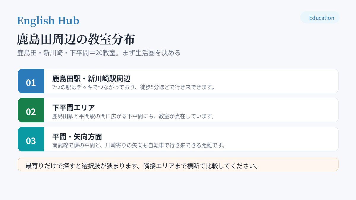 鹿島田周辺の教室分布