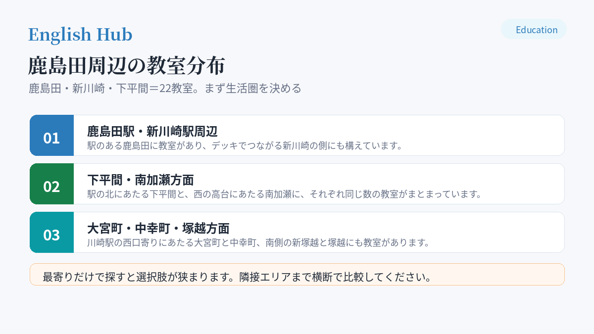 鹿島田周辺の教室分布