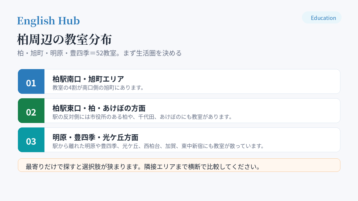 柏周辺の教室分布