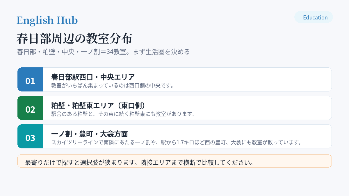 春日部周辺の教室分布