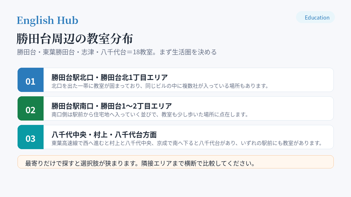 勝田台周辺の教室分布