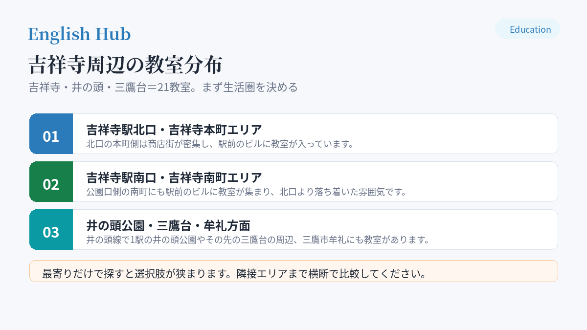 吉祥寺周辺の教室分布