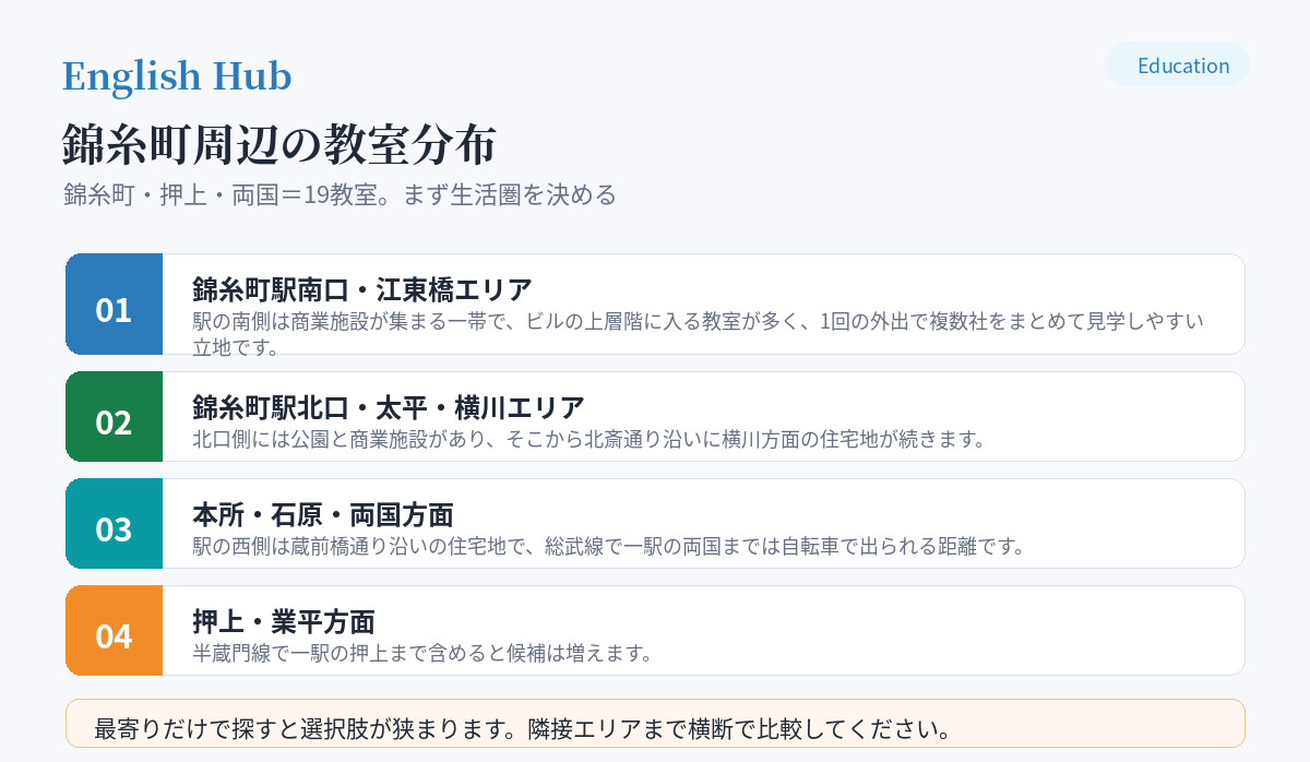 錦糸町周辺の教室分布