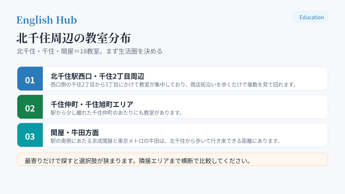 北千住周辺の教室分布