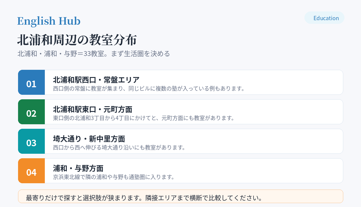 北浦和周辺の教室分布