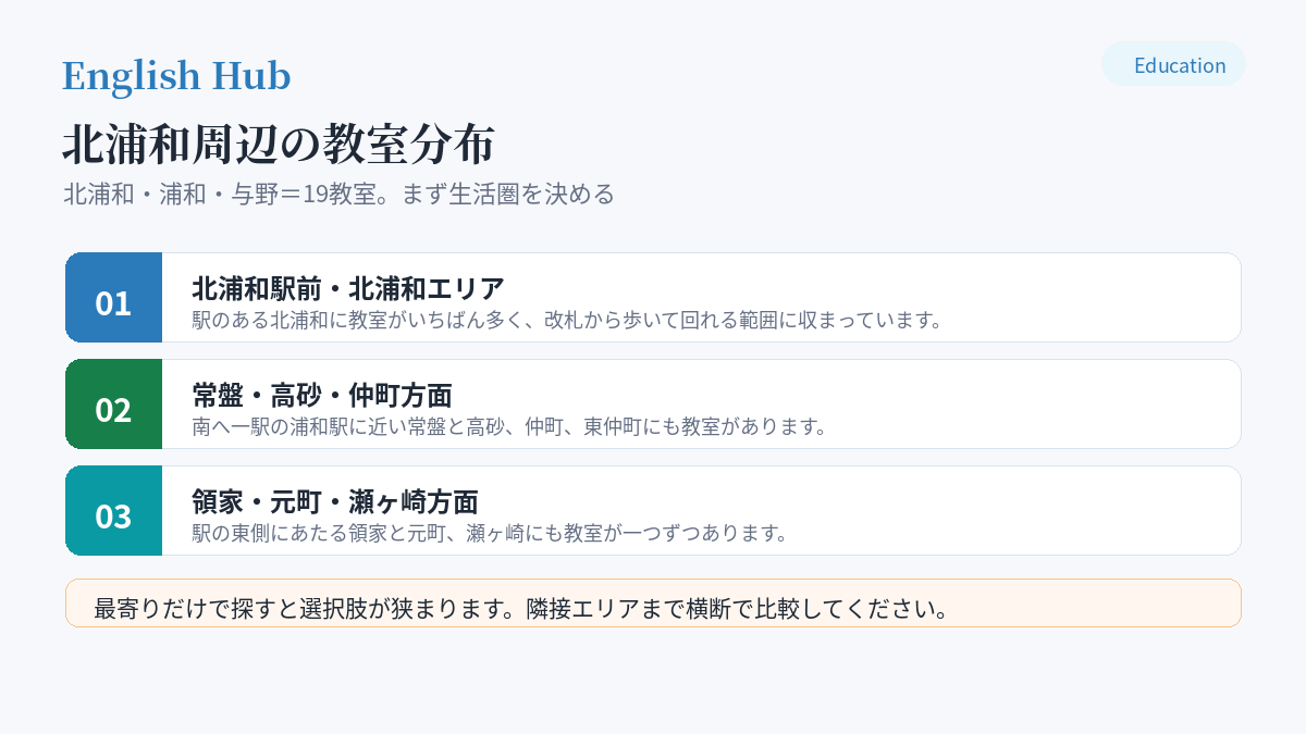 北浦和周辺の教室分布