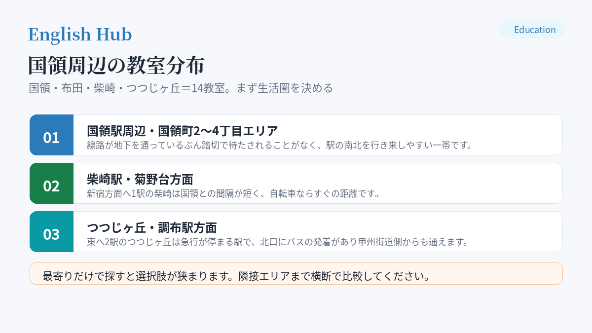 国領周辺の教室分布
