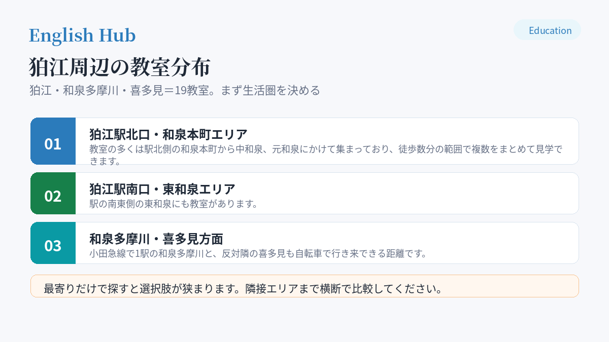 狛江周辺の教室分布