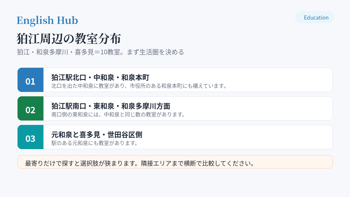 狛江周辺の教室分布