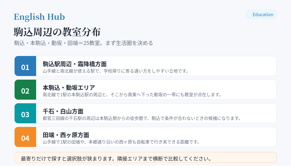 駒込周辺の教室分布
