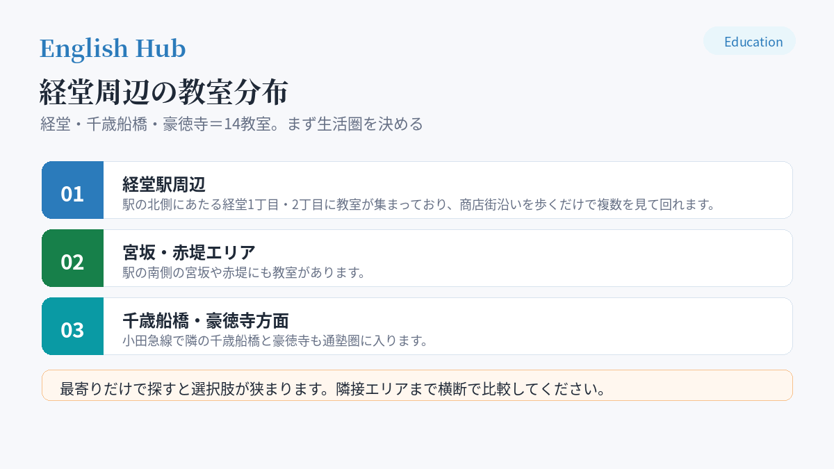 経堂周辺の教室分布
