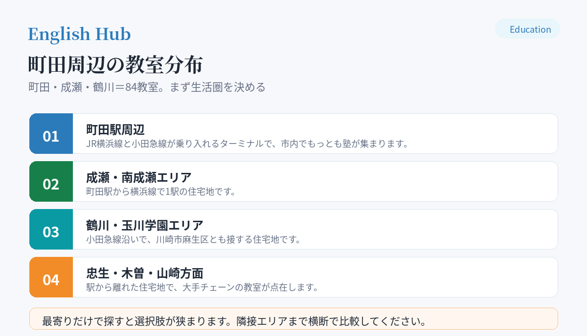 町田周辺の教室分布