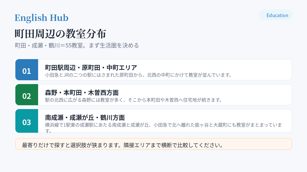 町田周辺の教室分布