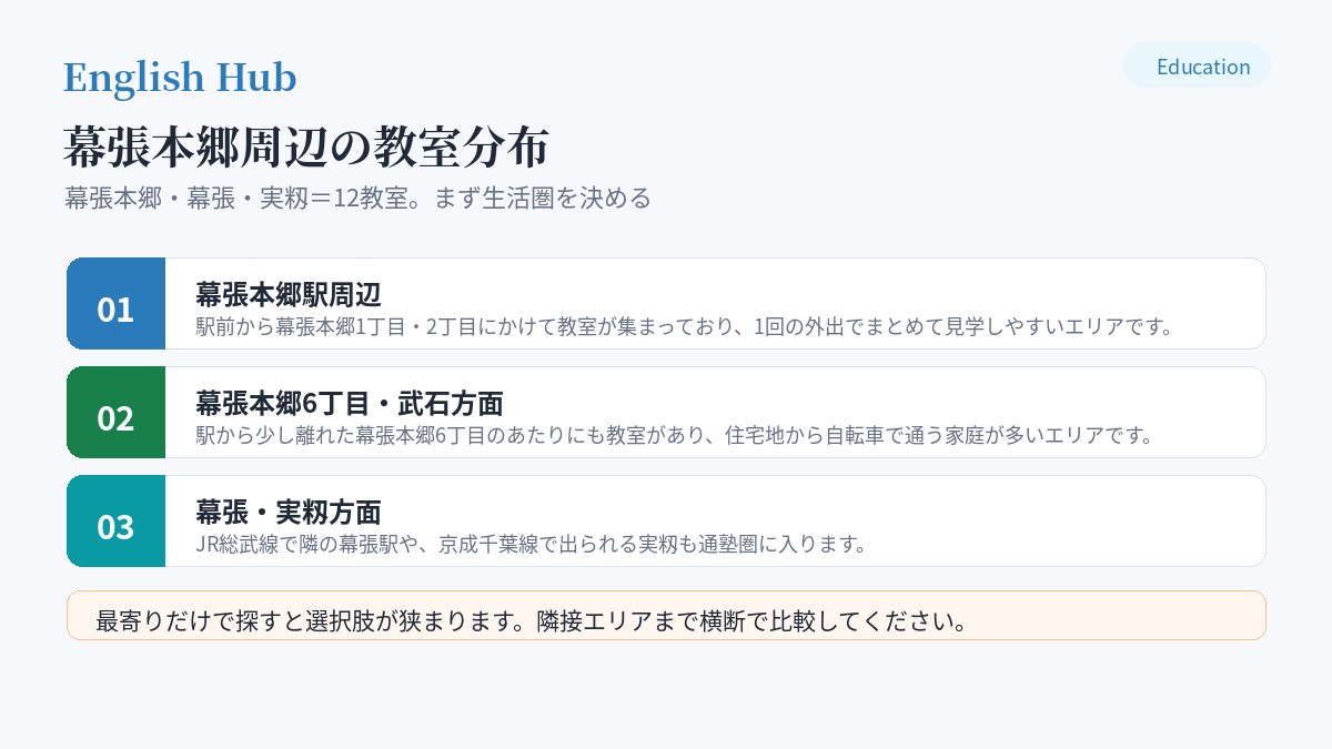 幕張本郷周辺の教室分布