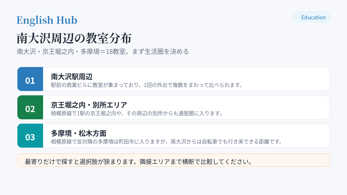南大沢周辺の教室分布