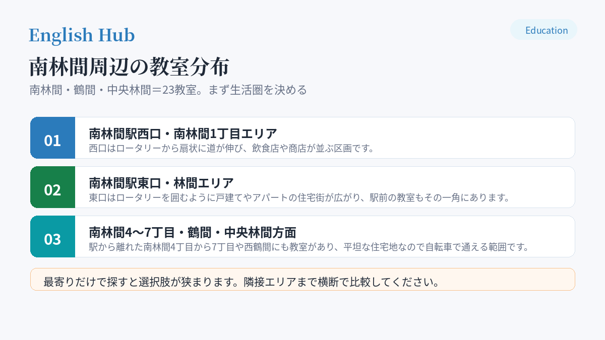 南林間周辺の教室分布