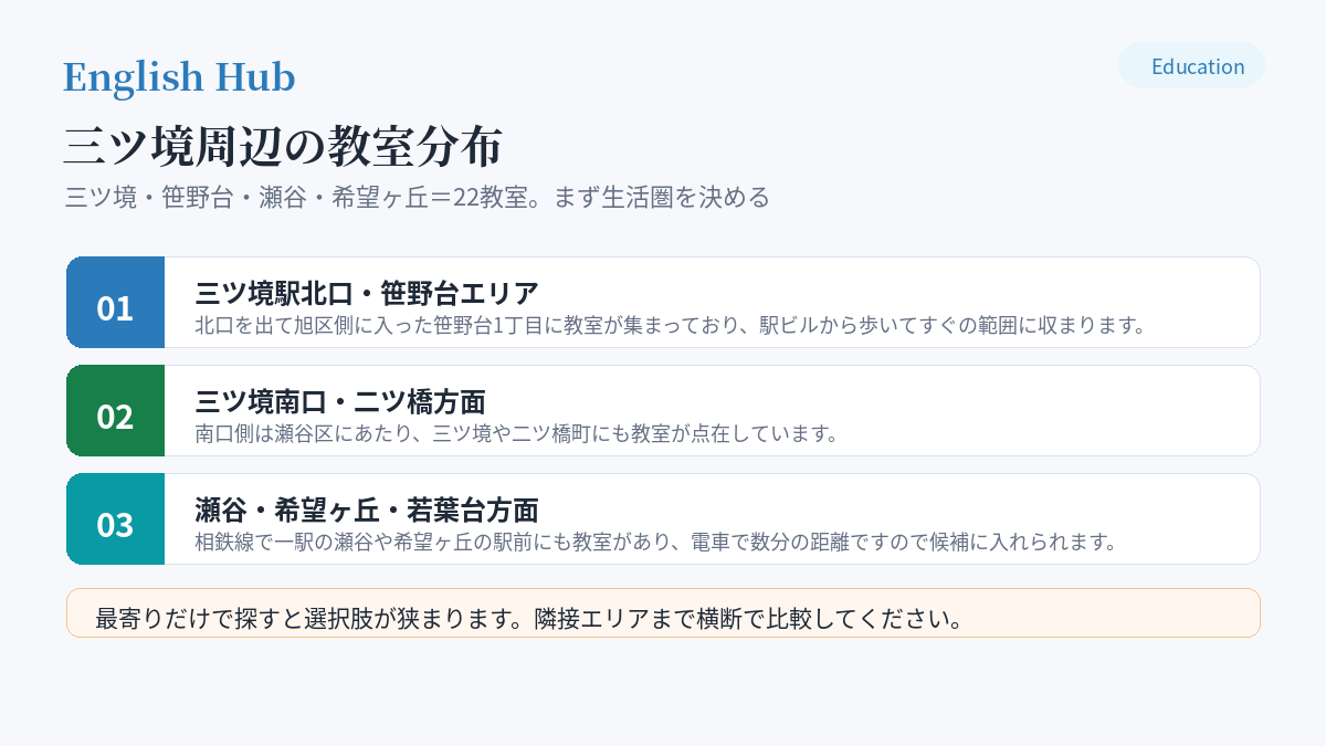 三ツ境周辺の教室分布